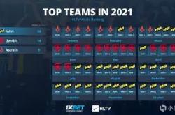 开云体育APP下载-Astralis力克TL，Bin统治全场